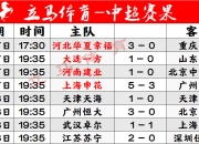 米兰体育官方网站-包含苏宁胜上港继续领跑中超榜首的词条
