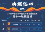 米兰体育,-上港告捷，积分榜领跑地位保卫成功