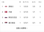 米兰体育,-克罗地亚客场战平俄罗斯，欧洲杯席位稳固