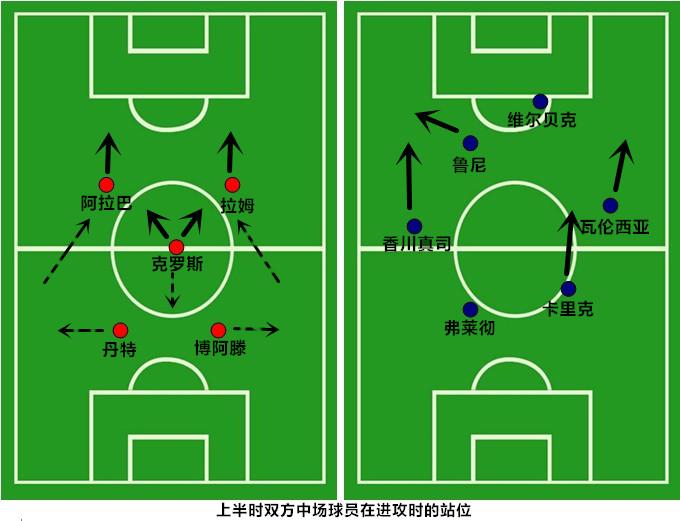 比赛中场暂停，主教练布局得当