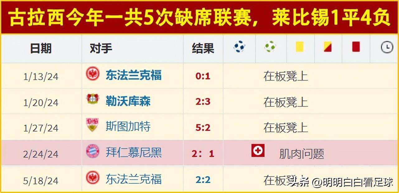 关于莱比锡红牛在客场晋级,完成欧冠强赛程的信息 关于莱比锡红牛在客场晋级,完成欧冠强赛程的信息