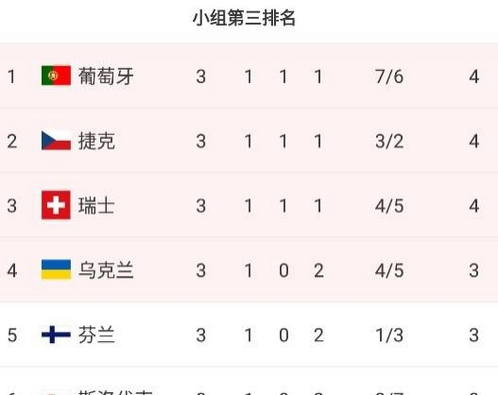 乌克兰逼平芬兰,晋级欧洲杯八强的简单介绍 乌克兰逼平芬兰,晋级欧洲杯八强的简单介绍