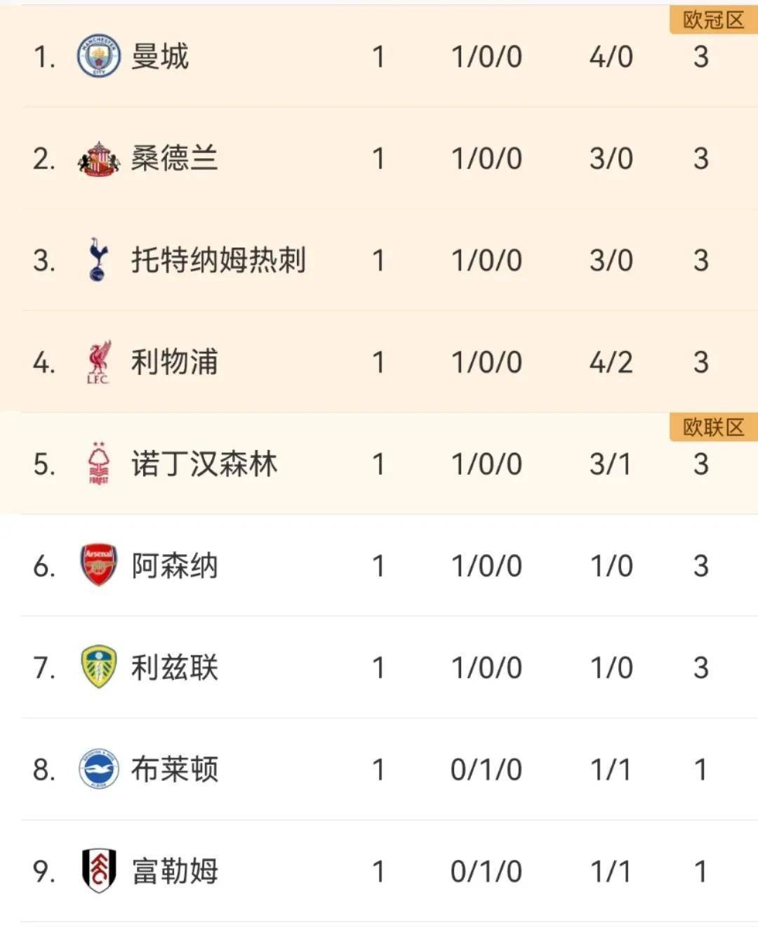 曼城客场逆转水晶宫,领跑积分榜继续领先 曼城客场逆转水晶宫,领跑积分榜继续领先