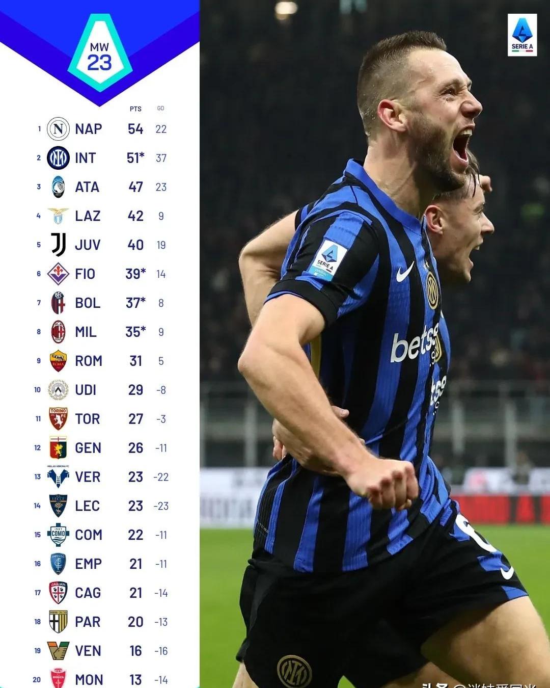 包含那不勒斯客场战平,积分仍稳定的词条 包含那不勒斯客场战平,积分仍稳定的词条