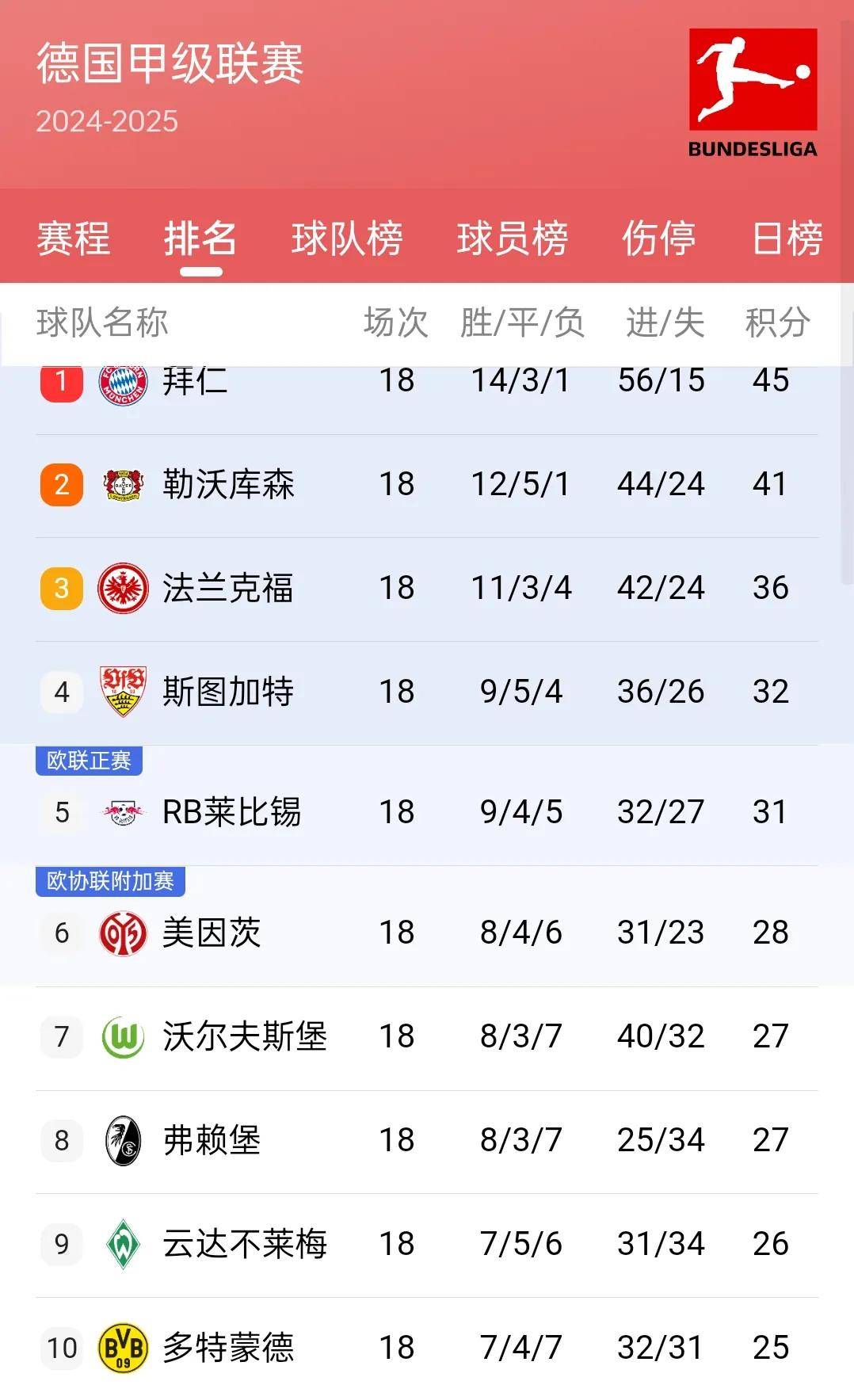 包含波尔多豪取三分:客场大胜马赛,积分榜前进的词条 包含波尔多豪取三分:客场大胜马赛,积分榜前进的词条