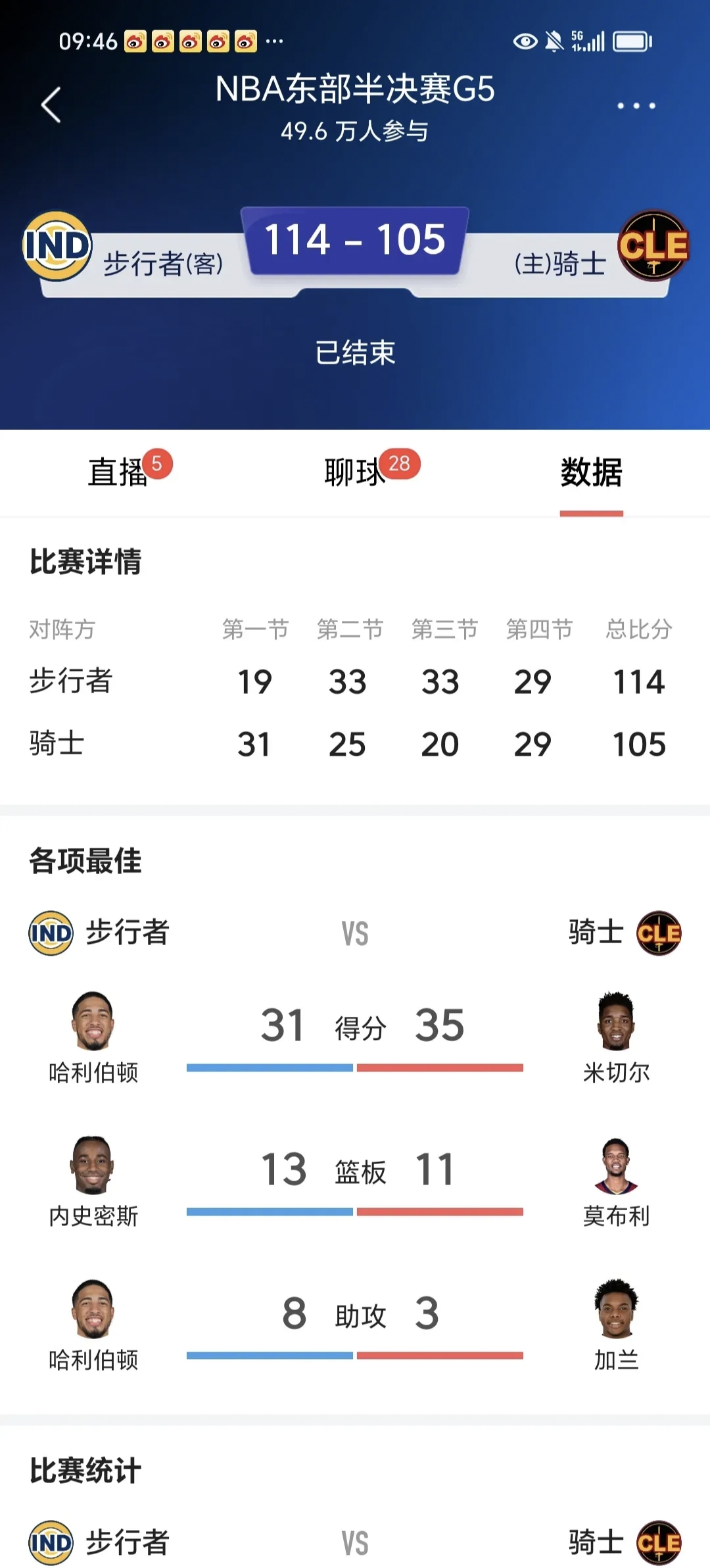 球队胜率大幅下滑,备战冠军争夺战面临挑战 球队胜率大幅下滑,备战冠军争夺战面临挑战