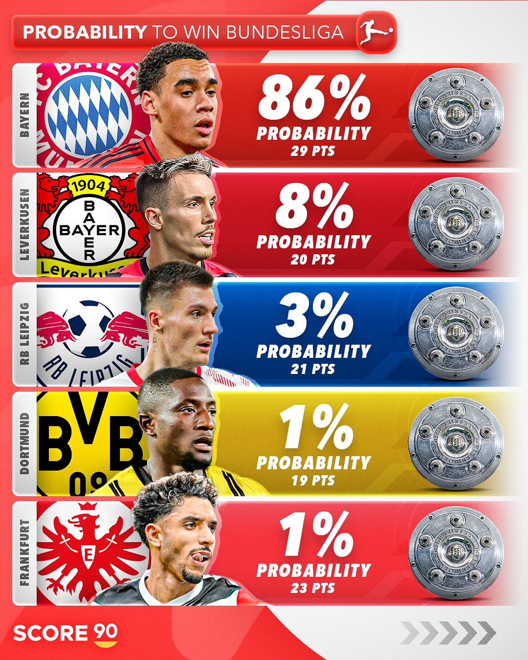 拜仁慕尼黑德甲霸主,积分榜领跑拉开胜利序幕 拜仁慕尼黑德甲霸主,积分榜领跑拉开胜利序幕