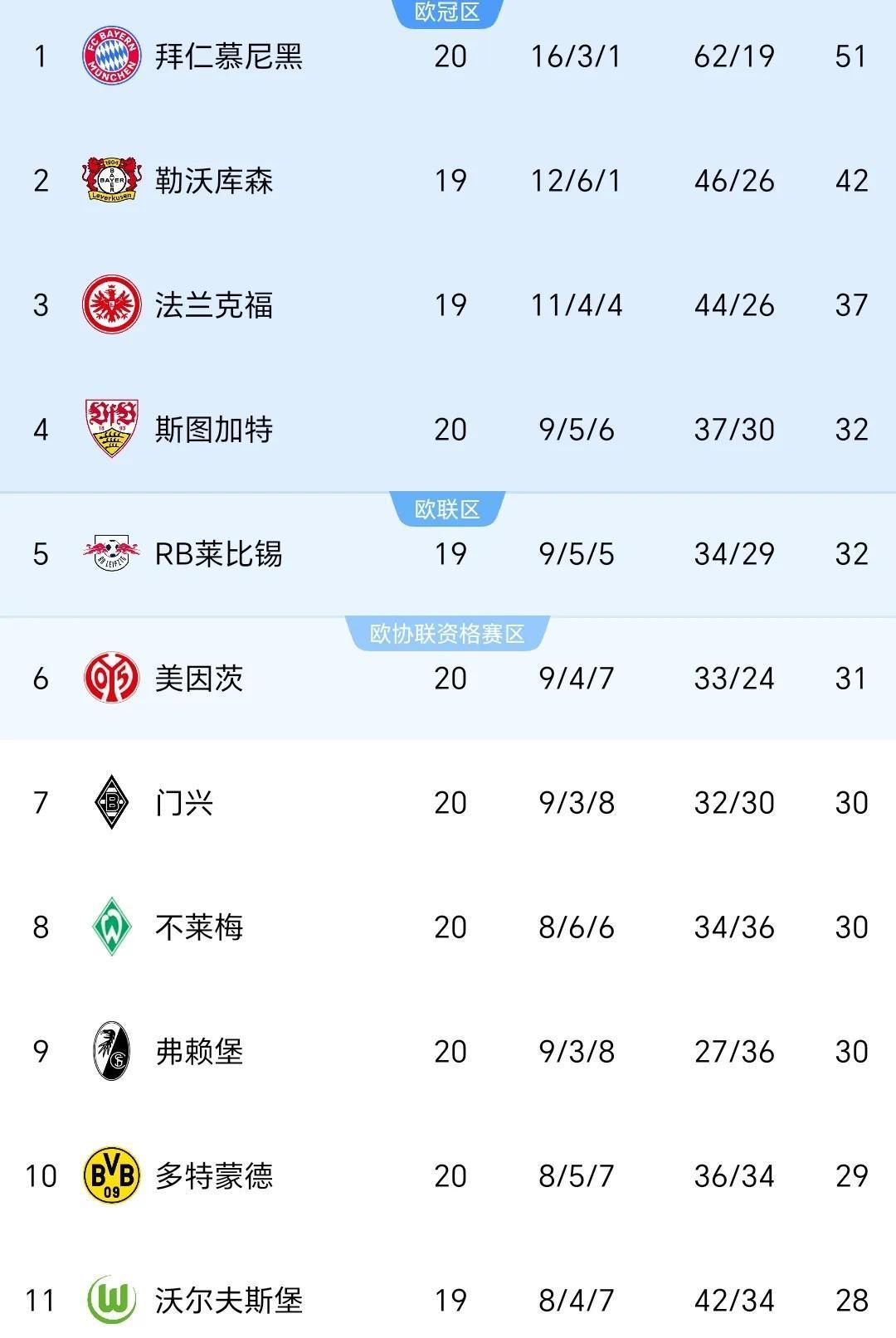 拜仁慕尼黑德甲霸主,积分榜领跑拉开胜利序幕 拜仁慕尼黑德甲霸主,积分榜领跑拉开胜利序幕