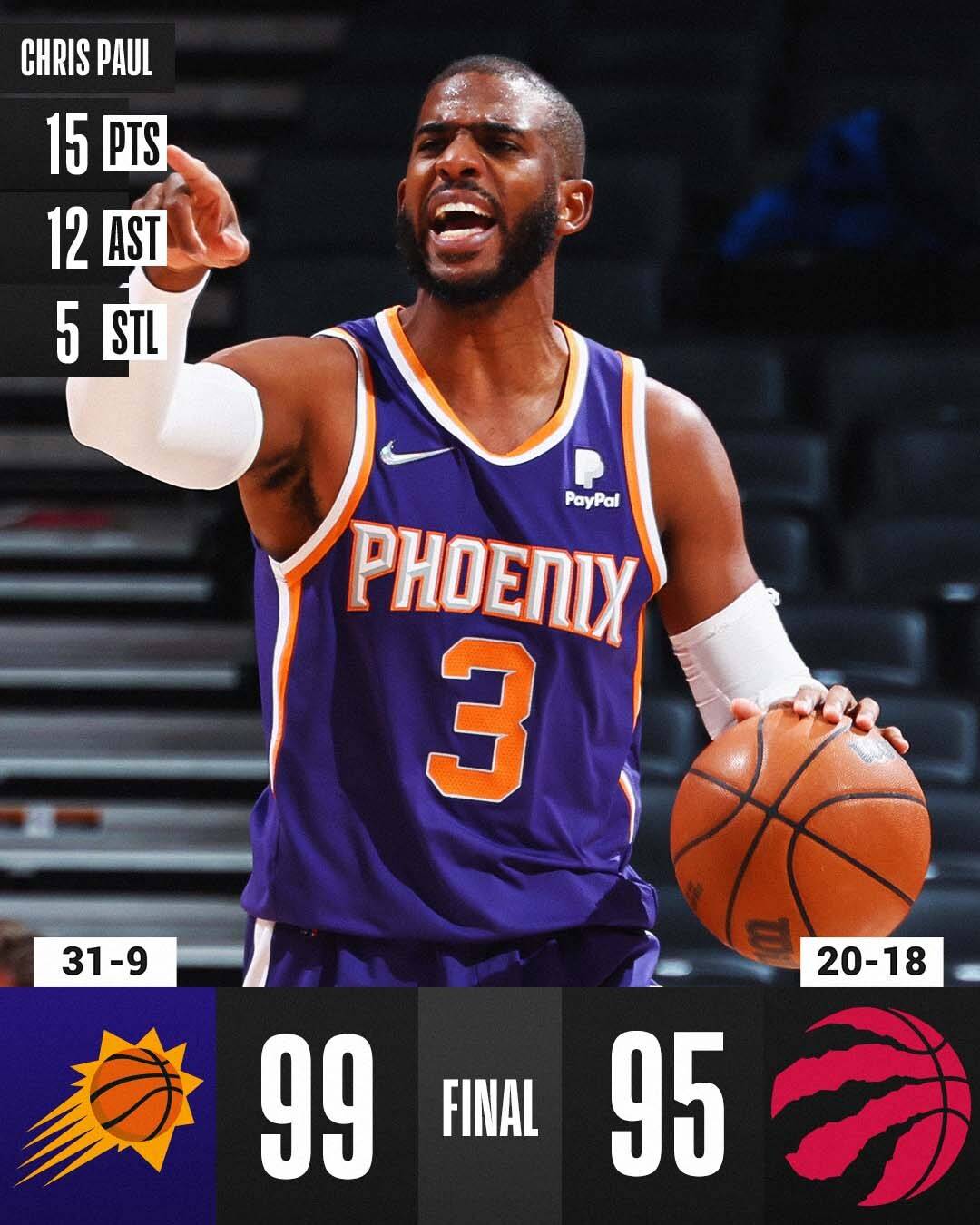 灰熊险胜猛龙,联盟战绩升至前四 灰熊险胜猛龙,联盟战绩升至前四